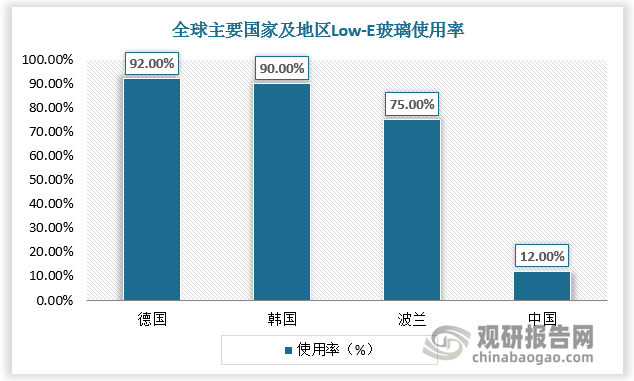 中国节能玻璃行业发展趋势分析与投资前景预测报告（2023-2030年）(图3)