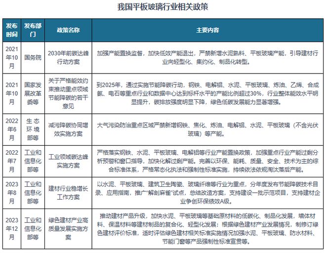 中国平板玻璃行业发展深度研究与投资前景报告（2024-2031年）(图7)