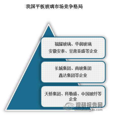 中国平板玻璃行业发展深度研究与投资前景报告（2024-2031年）(图6)