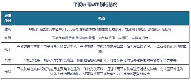 中国平板玻璃行业发展深度研究与投资前景报告（2024-2031年）(图1)