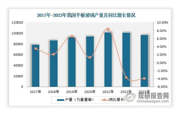 中国平板玻璃行业发展深度研究与投资前景报告（2024-2031年）(图3)
