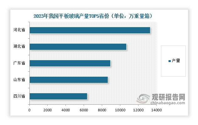 中国平板玻璃行业发展深度研究与投资前景报告（2024-2031年）(图5)