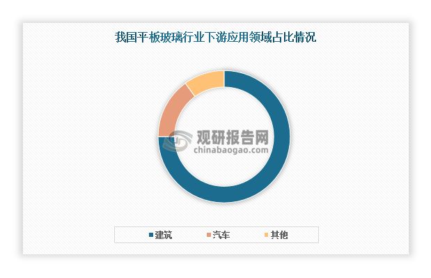 中国平板玻璃行业发展深度研究与投资前景报告（2024-2031年）(图2)