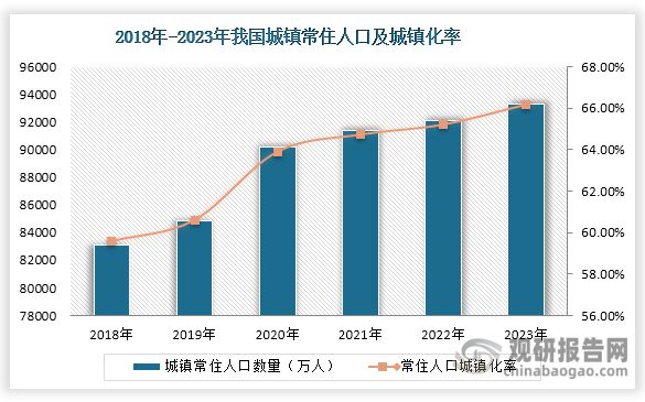 中国平板玻璃行业发展深度研究与投资前景报告（2024-2031年）(图10)