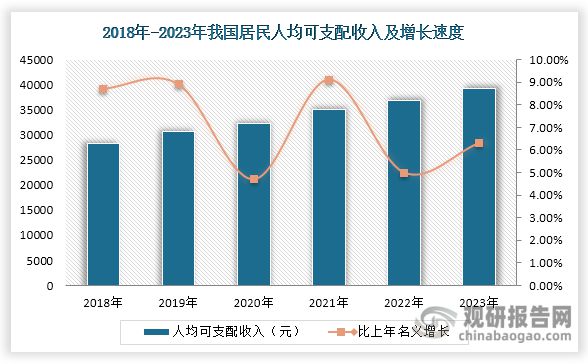 中国平板玻璃行业发展深度研究与投资前景报告（2024-2031年）(图9)