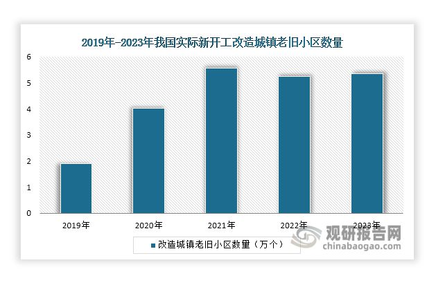 中国平板玻璃行业发展深度研究与投资前景报告（2024-2031年）(图11)