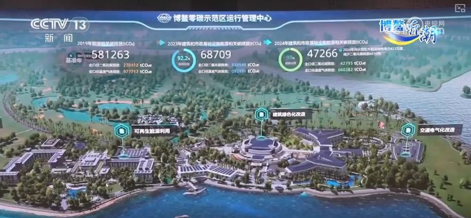 博鳌新知 从99%到“零碳”有迹可循(图1)