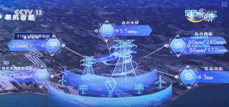 博鳌新知 从99%到“零碳”有迹可循(图9)