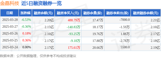 金晶科技（600586）3月28日主力资金净卖出101亿元(图2)