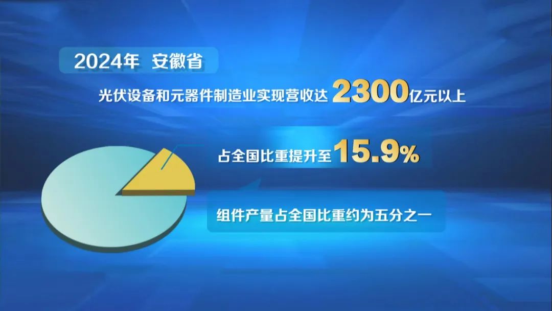 安徽省培育绿色低碳产业 提升经济“含绿量”(图9)