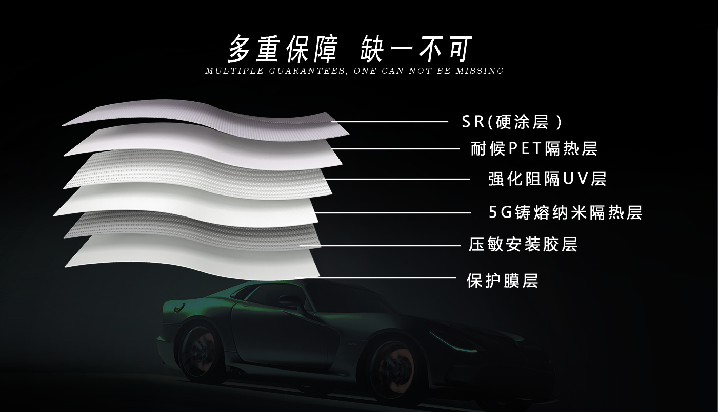 拉力机榜-合之众车窗玻璃隔热太阳膜新材料高清视野防晒无惧眩光环保节能(图1)