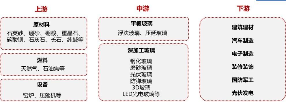 【期股联动】玻璃主连下跌超3% 最新概念股一览！(图1)