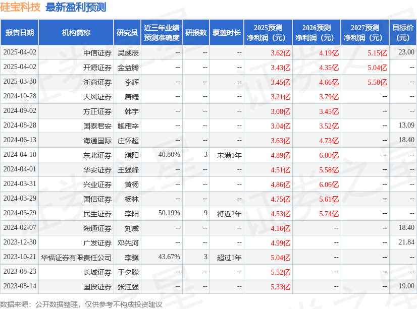 硅宝科技：4月8日组织现场参观活动投资者参与(图1)