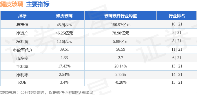 股票行情快报：耀皮玻璃（600819）4月10日主力资金净卖出75685万元(图2)