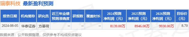 瑞泰科技（002066）2024年年报简析：净利润减2168%公司应收账款体量较大(图1)