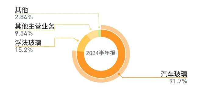 从中国第一到全球龙头福耀玻璃凭什么？(图1)