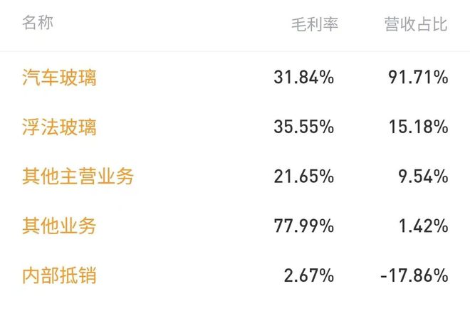 从中国第一到全球龙头福耀玻璃凭什么？(图2)