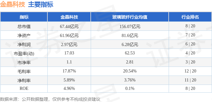 股票行情快报：金晶科技（600586）4月17日主力资金净卖出1632万元(图2)