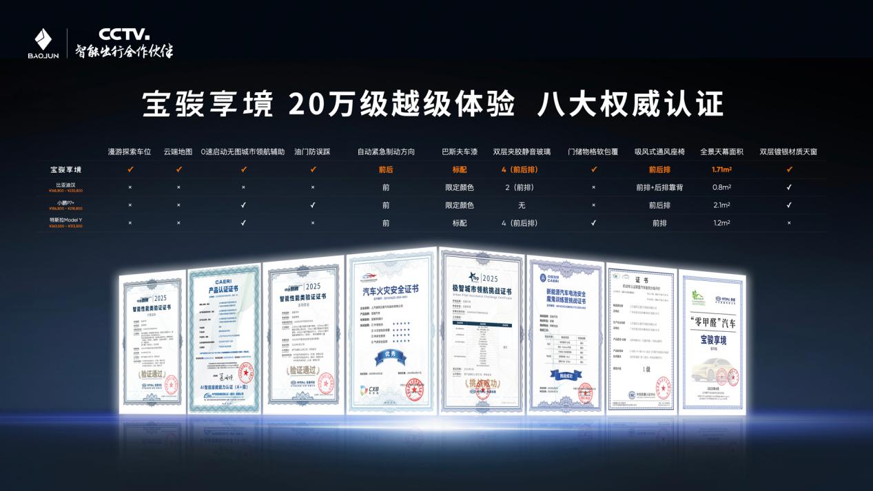 置换一口价1258万元起宝骏享境携手宝骏全球品牌代言人龚俊正式上市！(图3)