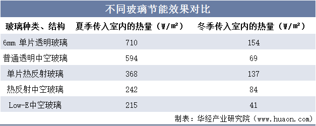 住宅建造新规5月起施行 “好房子”激发北京新房市场(图1)