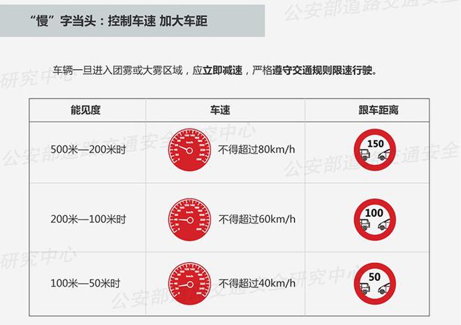 今日说交安丨超员和雨雾天气交通安全提示(图4)