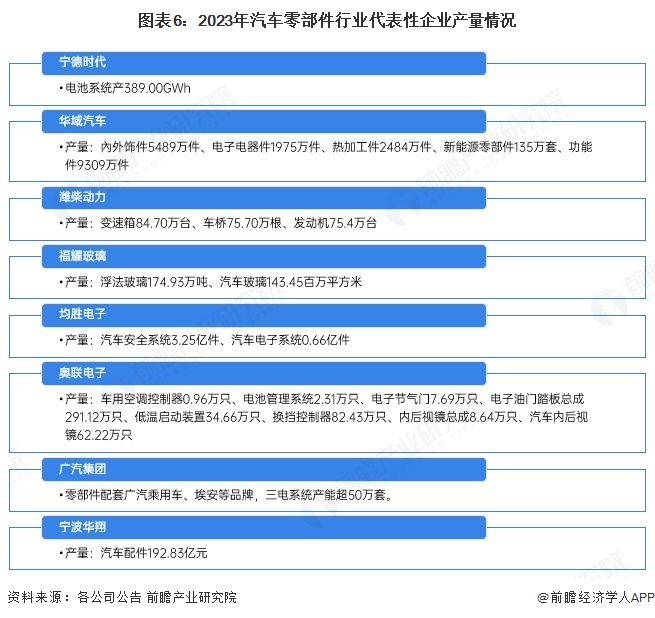 预见2025：《2025年中国汽车零部件行业全景图谱》（附市场现状、竞争格局和发展趋势等）(图6)