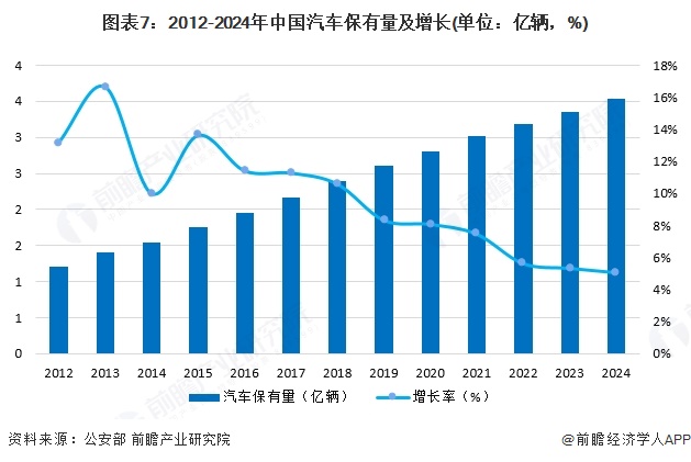 预见2025：《2025年中国汽车零部件行业全景图谱》（附市场现状、竞争格局和发展趋势等）(图7)