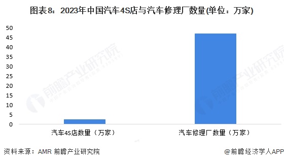 预见2025：《2025年中国汽车零部件行业全景图谱》（附市场现状、竞争格局和发展趋势等）(图8)
