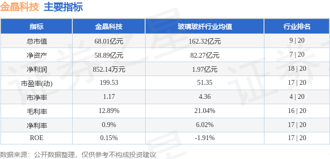 股票行情快报：金晶科技（600586）5月9日主力资金净买入123781万元(图2)