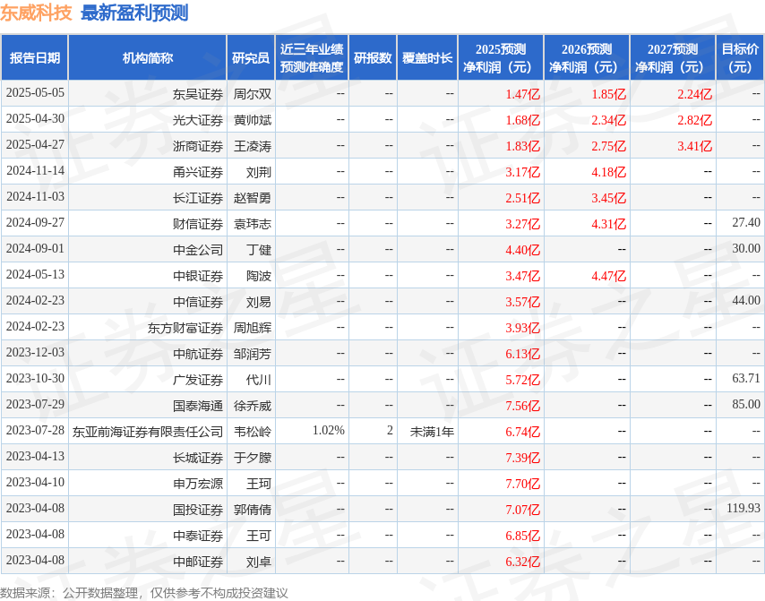 中银证券：给予东威科技增持评级(图1)