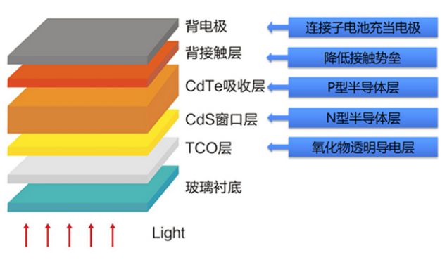 通勤电车不再要充电？发电玻璃已应用到汽车领域！(图1)