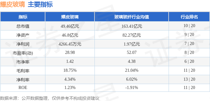 股票行情快报：耀皮玻璃（600819）5月13日主力资金净卖出2270万元(图2)