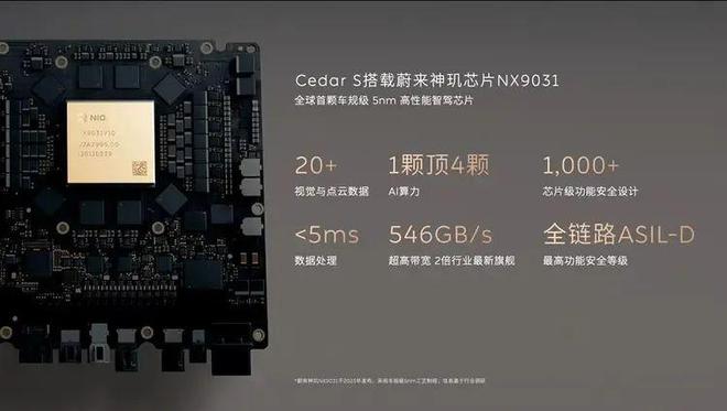超500项升级仅需0元 蔚来新ET5新ET5T正式上市(图7)