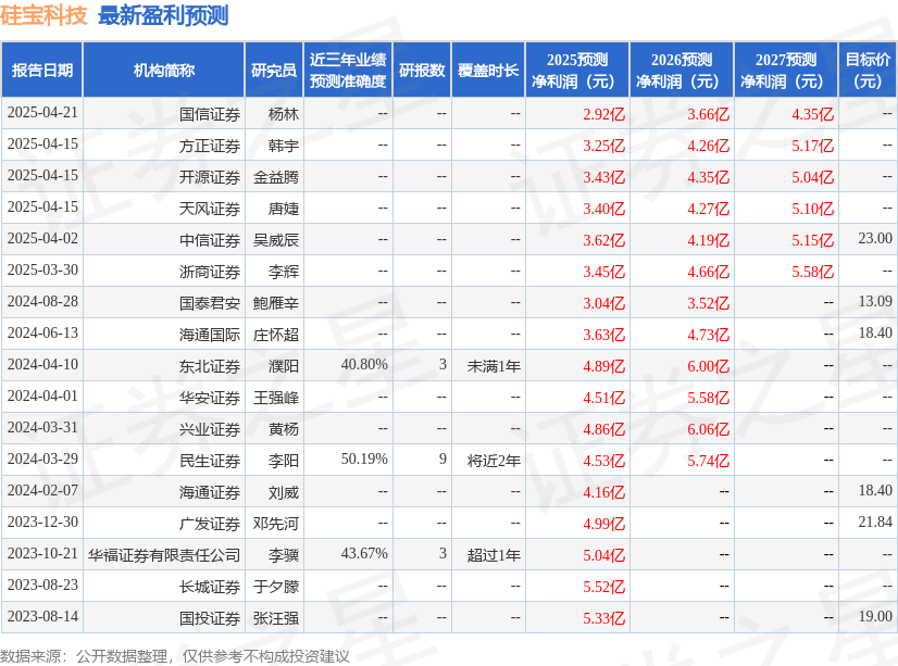 硅宝科技：汇阳投资、大决策投资等多家机构于5月26日调研我司(图1)