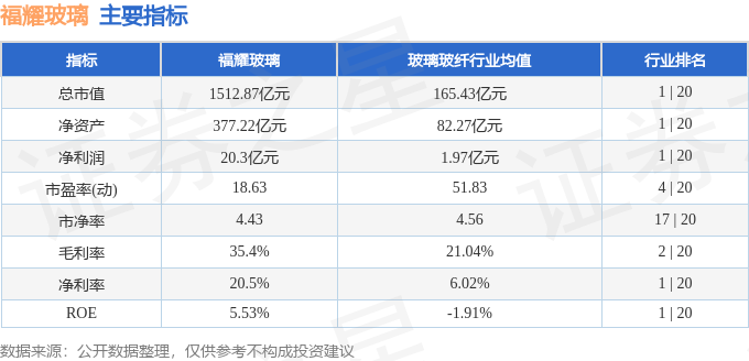 股票行情快报：福耀玻璃（600660）5月30日主力资金净买入64447万元(图2)