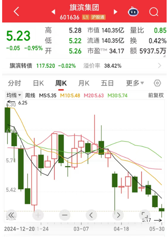最高暴增超13倍！15股被盯上（附名单）(图2)
