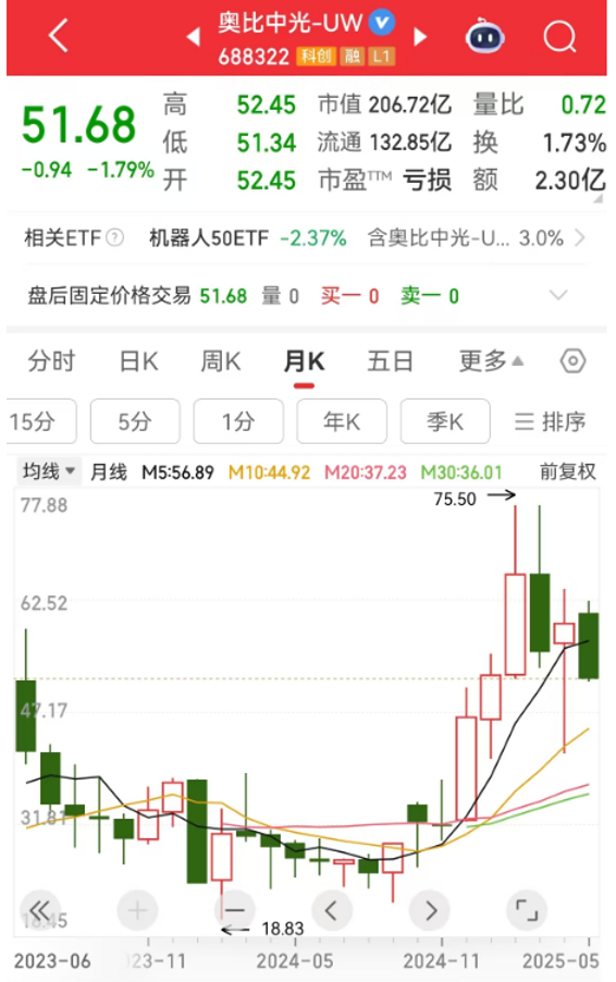 最高暴增超13倍！15股被盯上（附名单）(图4)