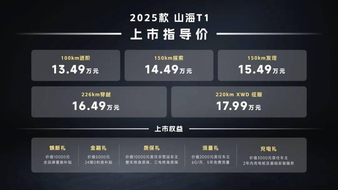 盘点 本周新车看点拉满多款重磅车型来袭(图1)