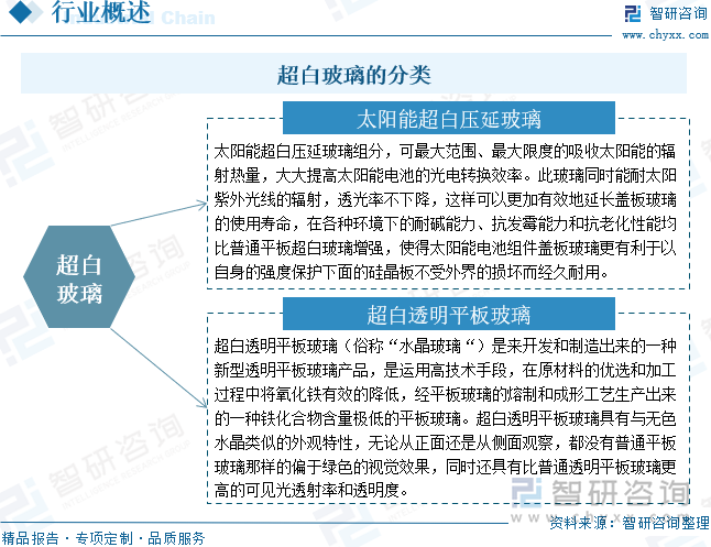 2025年中国超白玻璃行业发展历程、产业链、市场规模、竞争格局及发展趋势研判：超白玻璃市场规模达180亿元应用领域持续拓展[图](图1)
