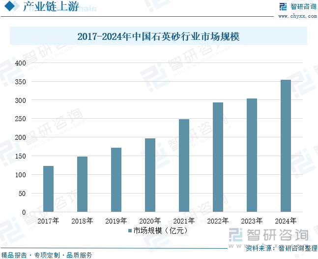 2025年中国超白玻璃行业发展历程、产业链、市场规模、竞争格局及发展趋势研判：超白玻璃市场规模达180亿元应用领域持续拓展[图](图6)