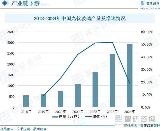 2025年中国超白玻璃行业发展历程、产业链、市场规模、竞争格局及发展趋势研判：超白玻璃市场规模达180亿元应用领域持续拓展[图](图7)