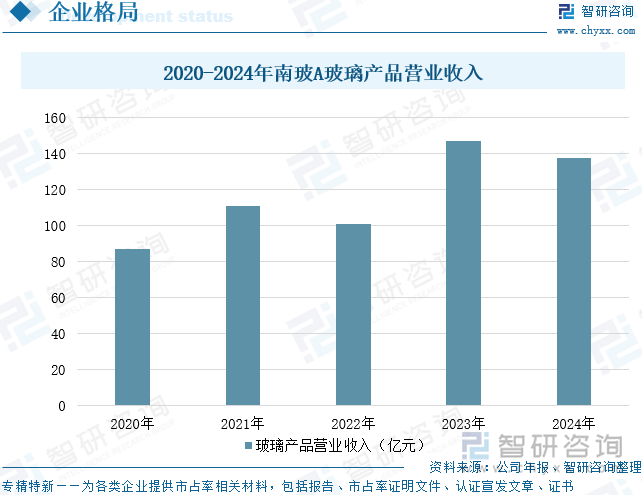 2025年中国超白玻璃行业发展历程、产业链、市场规模、竞争格局及发展趋势研判：超白玻璃市场规模达180亿元应用领域持续拓展[图](图10)