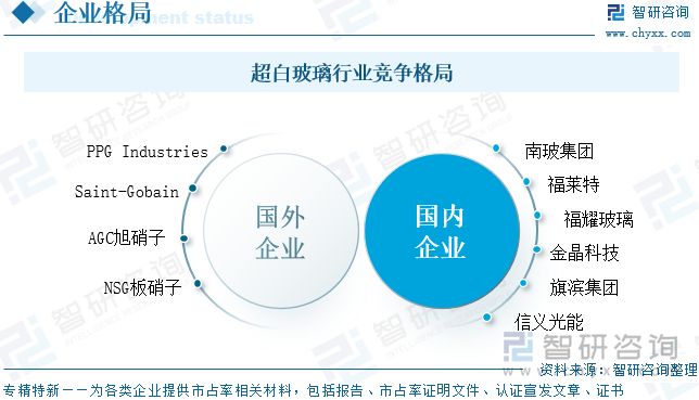 2025年中国超白玻璃行业发展历程、产业链、市场规模、竞争格局及发展趋势研判：超白玻璃市场规模达180亿元应用领域持续拓展[图](图9)