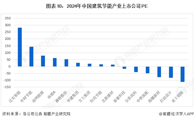【最全】2025年中国建筑节能行业上市公司全方位对比（附业务布局汇总、业绩对比、业务规划等）(图7)