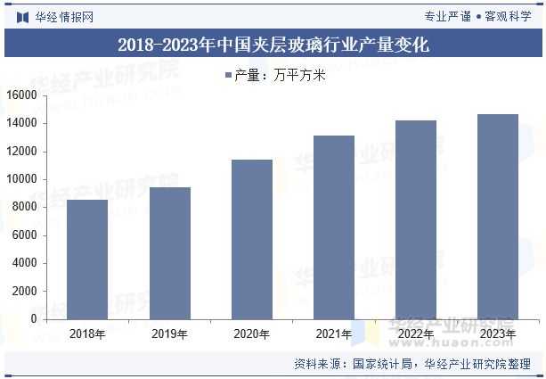 2024年中国夹层玻璃行业发展前景展望未来行业在汽车及节能建筑领域有着广阔的市场「图」(图6)