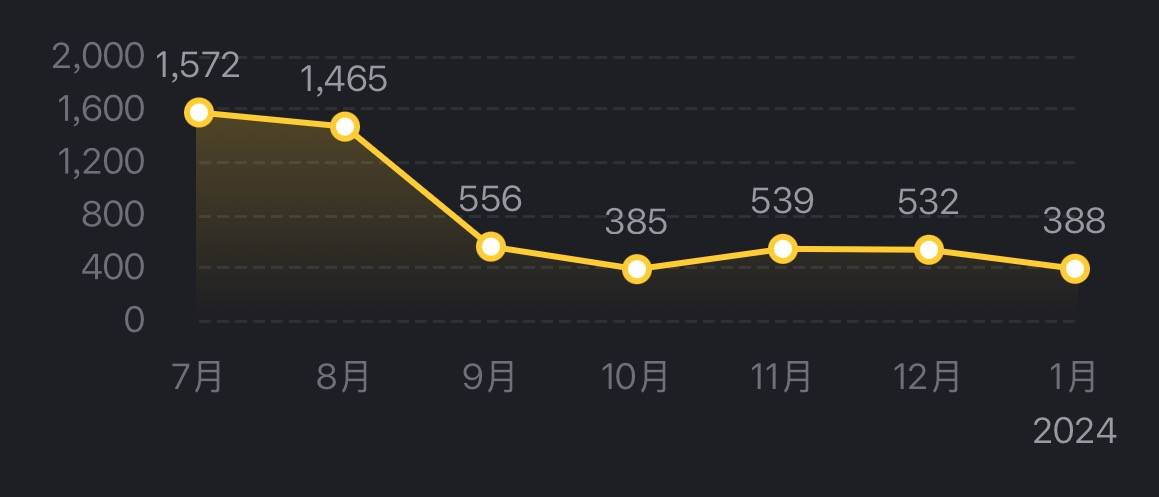 老款车主复盘智己LS7：收起你的锋芒好好活下去(图4)