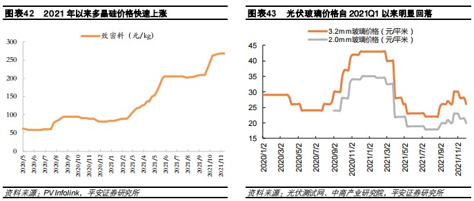 玻璃股投资的未来看点：节能建筑玻璃、光伏双玻的渗透率提高(图2)