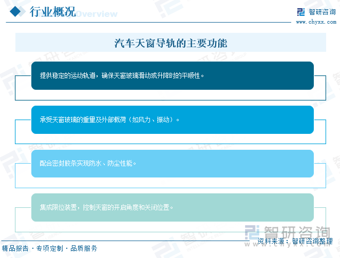 研判2025！中国汽车天窗导轨行业市场政策、产业链、市场规模、竞争格局及发展趋势分析：竞争较为缓和[图](图1)