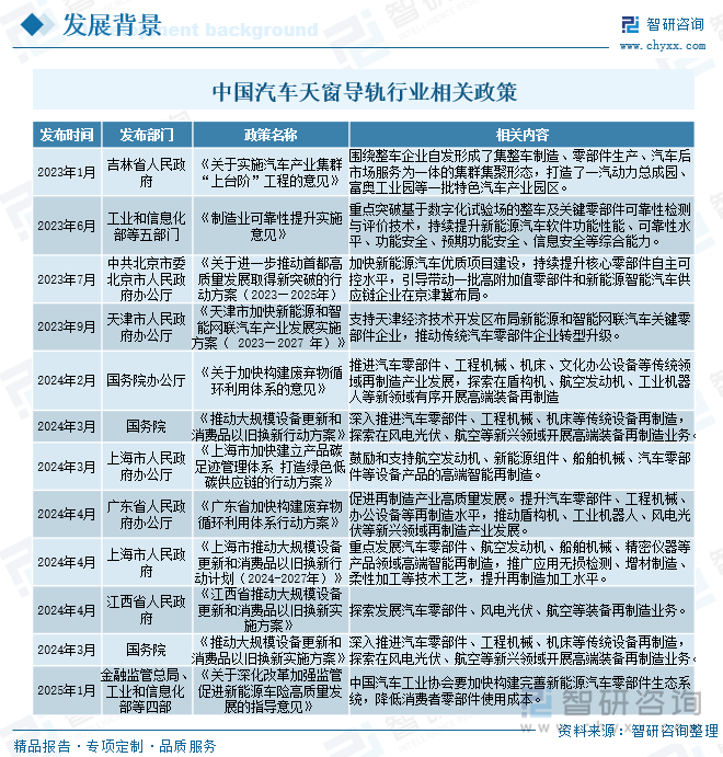研判2025！中国汽车天窗导轨行业市场政策、产业链、市场规模、竞争格局及发展趋势分析：竞争较为缓和[图](图3)