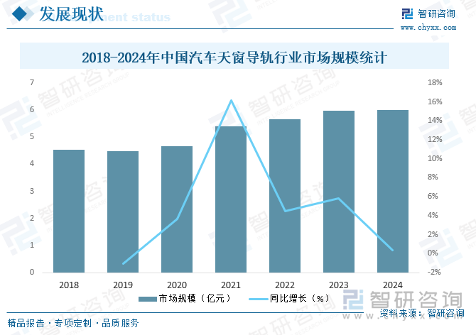 研判2025！中国汽车天窗导轨行业市场政策、产业链、市场规模、竞争格局及发展趋势分析：竞争较为缓和[图](图6)